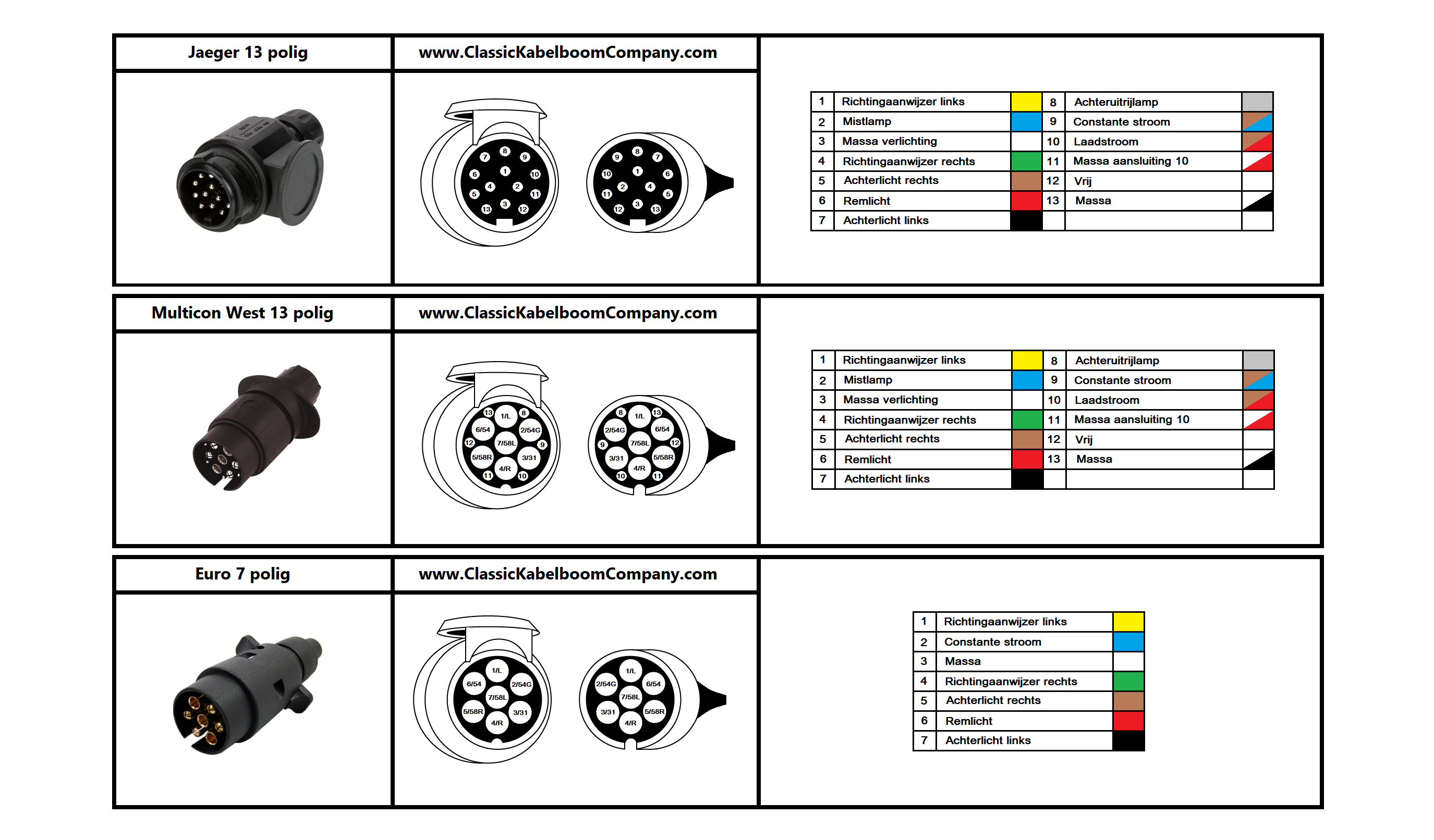 vrijdag stil nachtmerrie Classic Kabelboom Company - Trekhaak 7 en 13 polig aansluitschema stekker  stekkerdoos voor aanhanger caravan jäger jaeger west multicom
